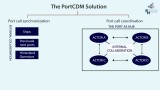 Introduction to PortCDM